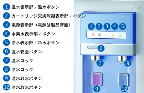 Hプラス水素水サーバー各部名称